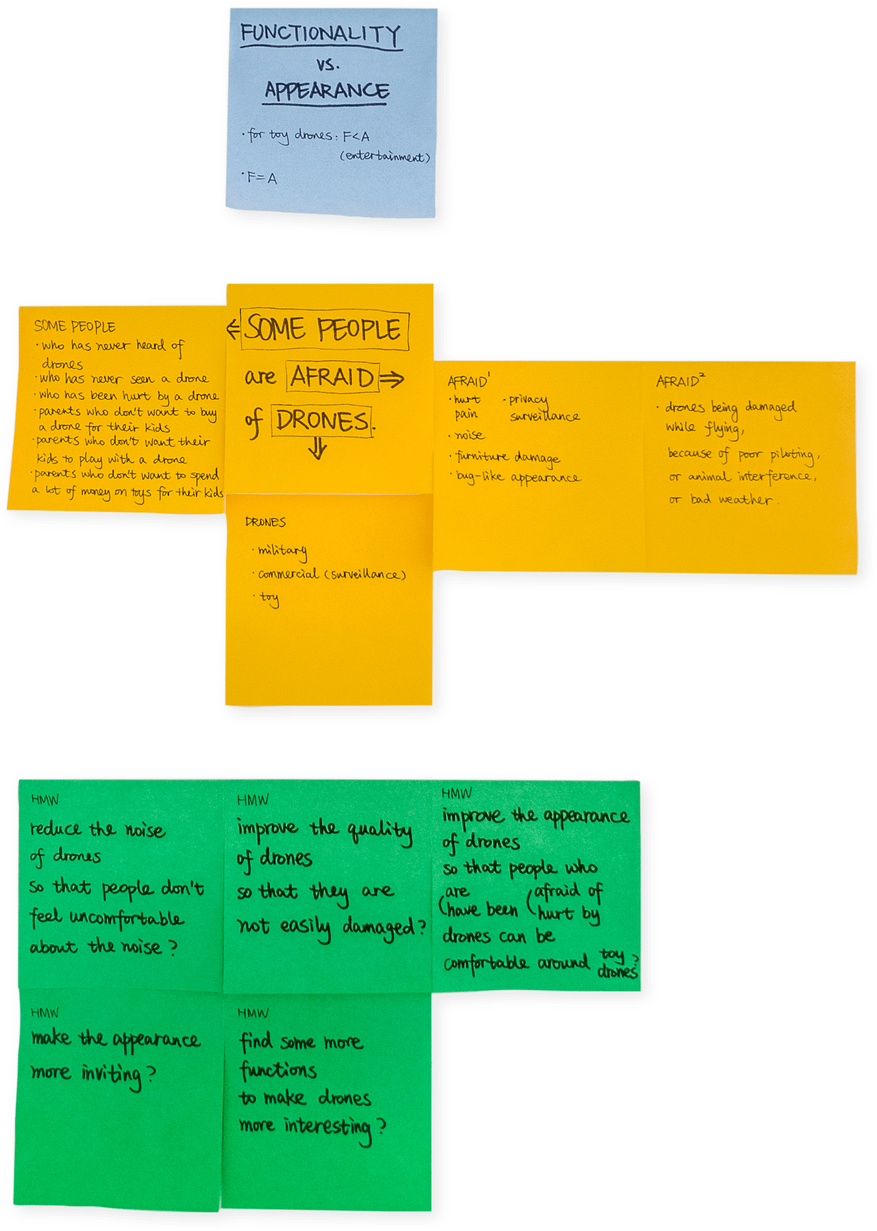 464.930 18.16vw Post-its noting the examples of some people, their fear and types of drones, along with proposed How Might We questions