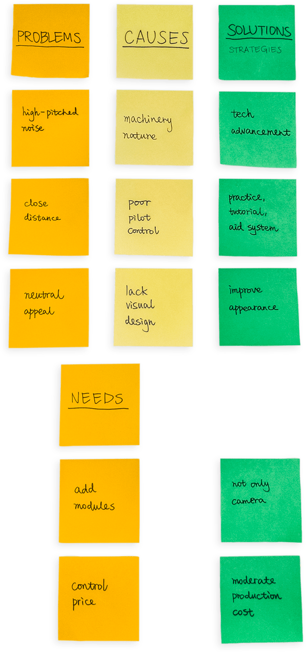 229.125x487.195 8.95vw Post-its noting problems, causes, needs and solutions