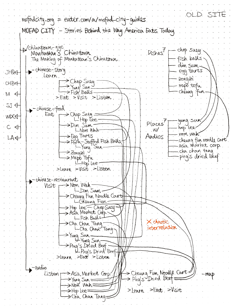 341.133 old site map